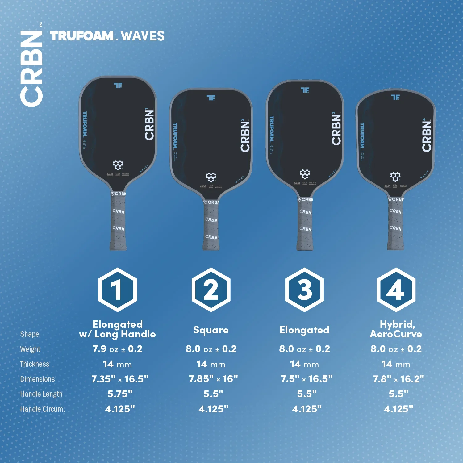 CRBN² TruFoam Waves (Square) - Image 4