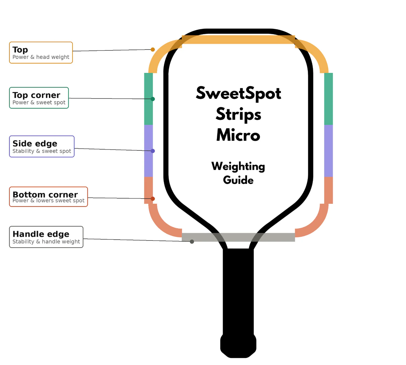 SweetSpot Strips Micro | Pre-Cut 1G Strips - Image 5
